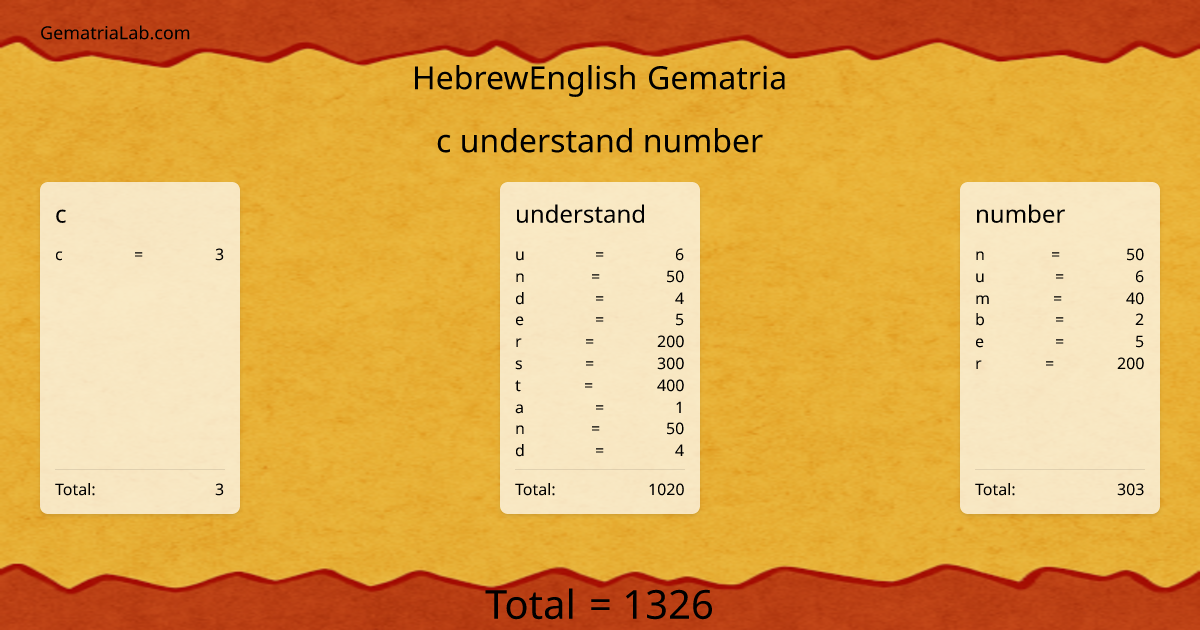 c understand number in hebrewEnglish Gematria